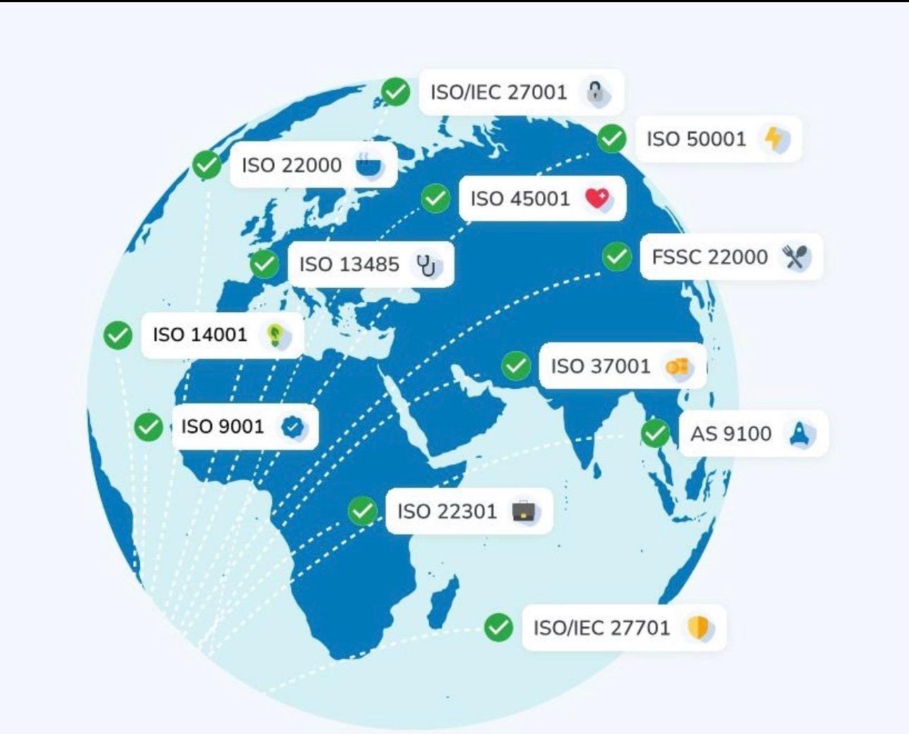 ISO Standartlarına Yeni Revizyon Geliyor - ISO belgesi blog yazısı