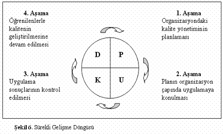 sürekli gelişme döngüsü PUKD